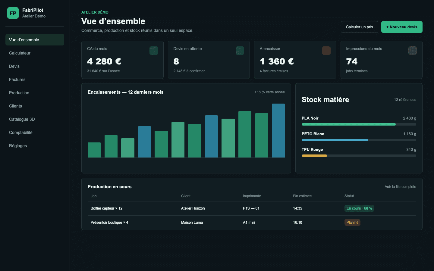 Tableau de bord FabriPilot avec chiffre d’affaires, stock et production